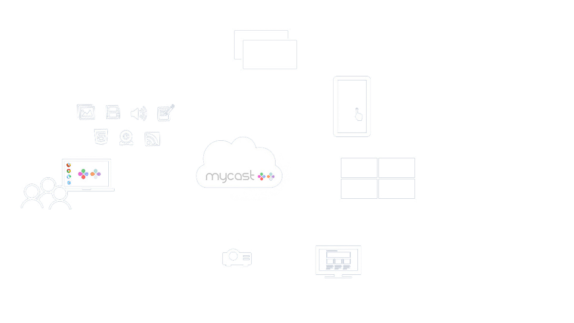 MyCast architecture diagram with users, file formats, screens, touch kiosks, screen walls, LED walls, videowalls, Intranet, beamers